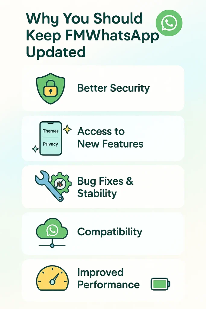 why you should keep fm whatsapp updated
